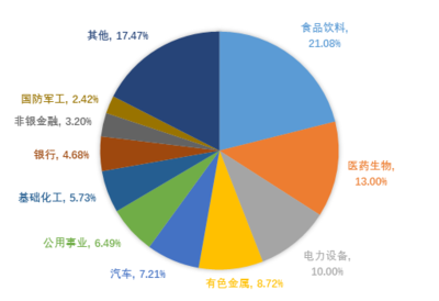 成渝经济圈发展态势良好,成渝经济圈ETF投资正当时